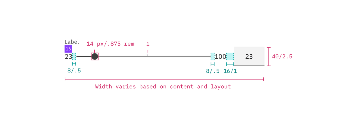 Structure and spacing measurements for slider